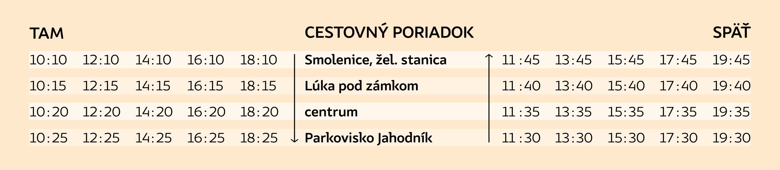 cestovný poriadok smolenická fčela 2026 doprava smolenice